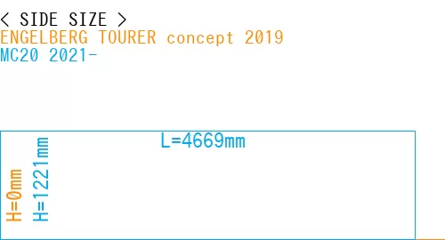 #ENGELBERG TOURER concept 2019 + MC20 2021-
